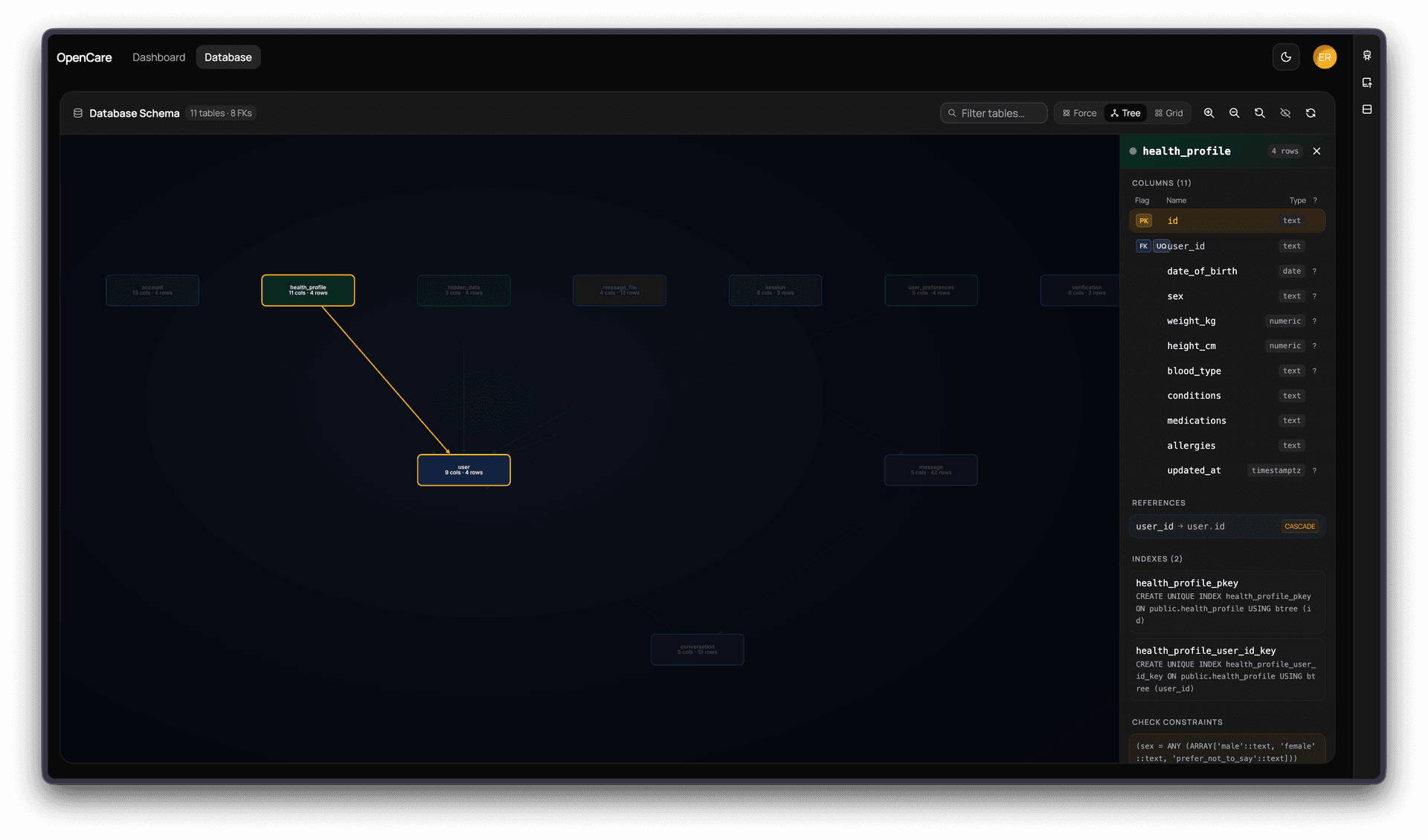 Interactive database schema ER diagram