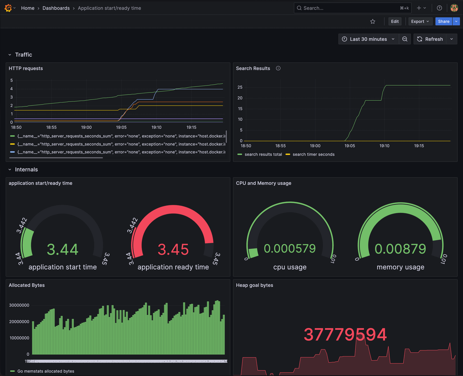 Grafana dashboard with custom metrics